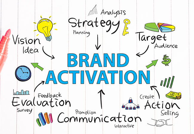 ロゴのブランディング