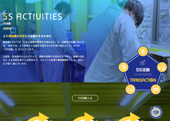 有限会社トランザクション